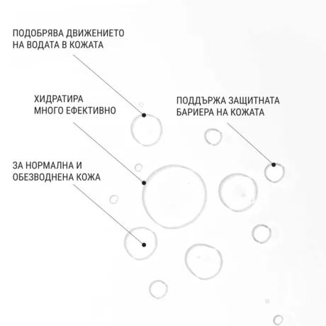 hidratacia-bg - Онлайн магазин - Cosmetic Line